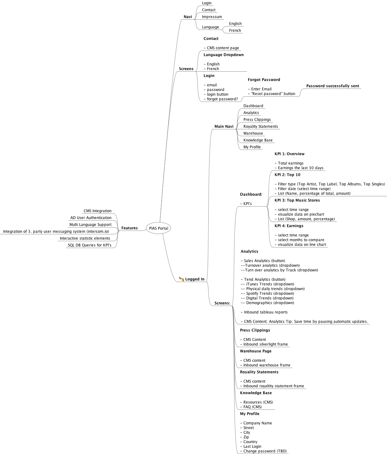 Imagemap